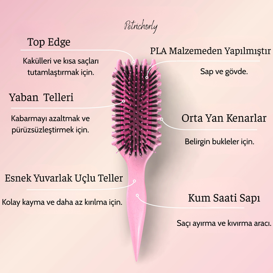 Define EdgeLift Brush